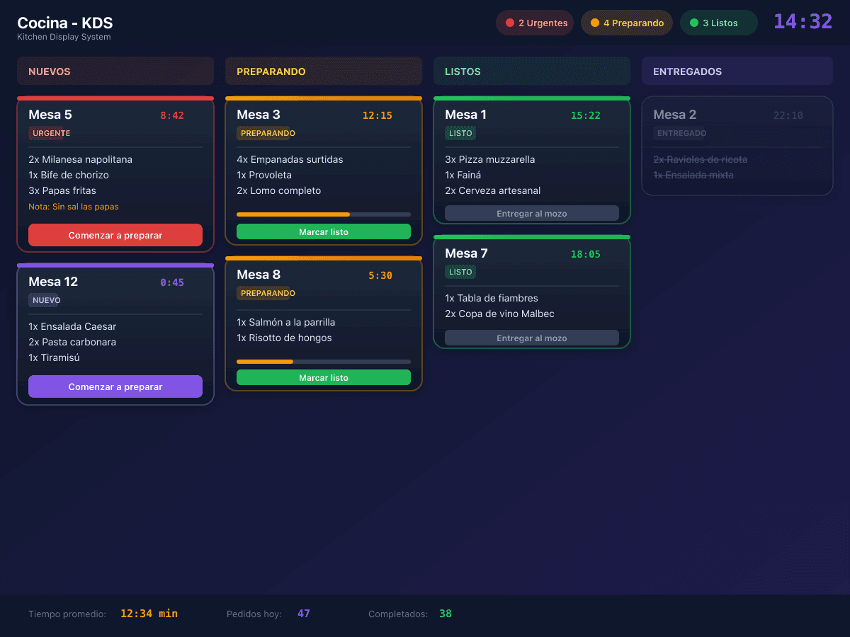 Pantalla de Cocina (KDS)